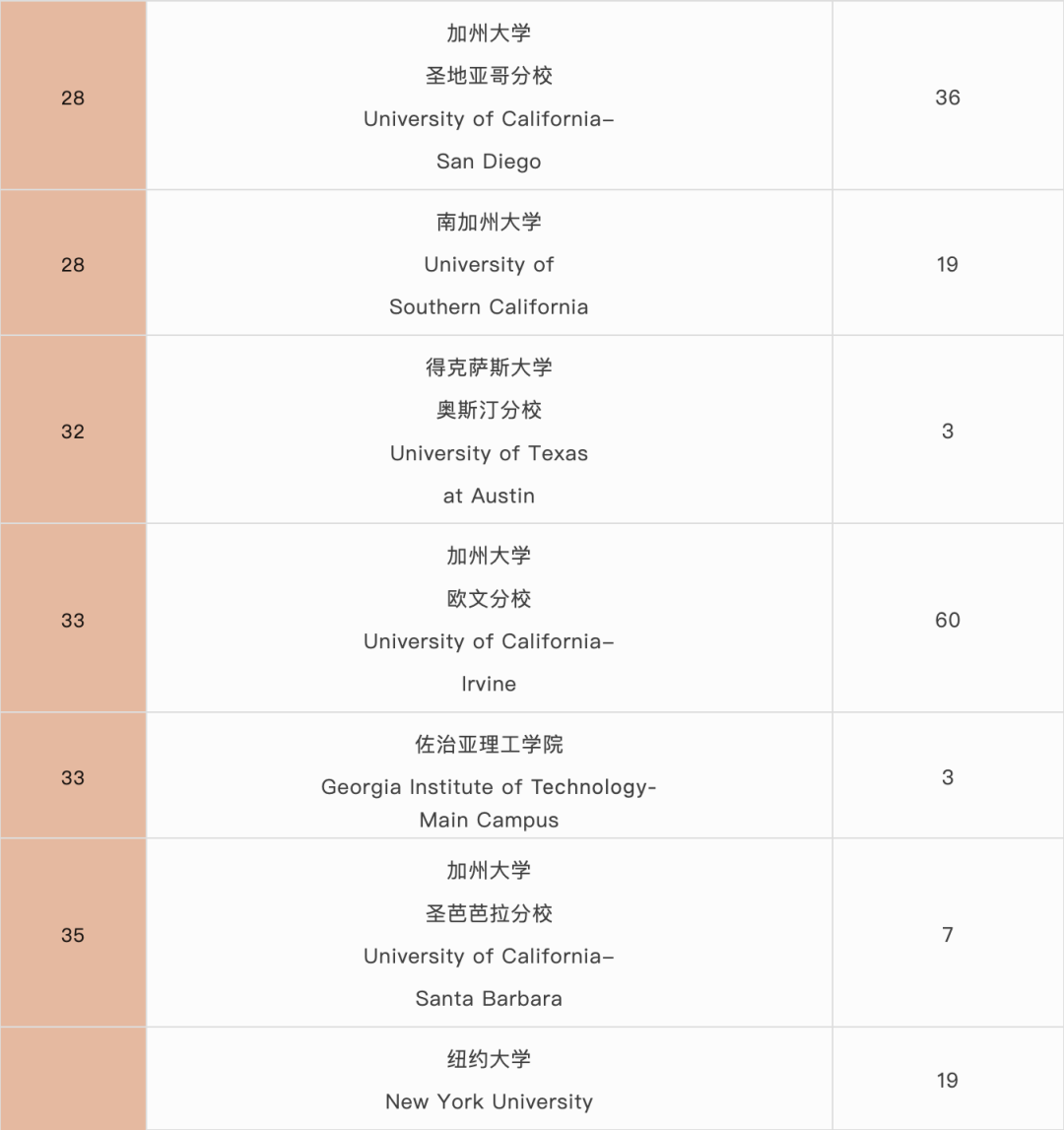 国际学校择校｜深圳国际交流书院（深国交）  深国交 深圳国际交流学院 第16张
